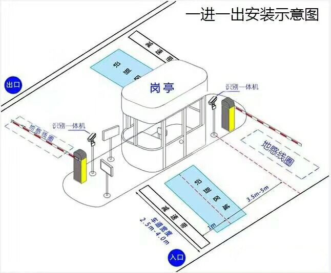 武汉洪山区标准车牌识别系统安装图