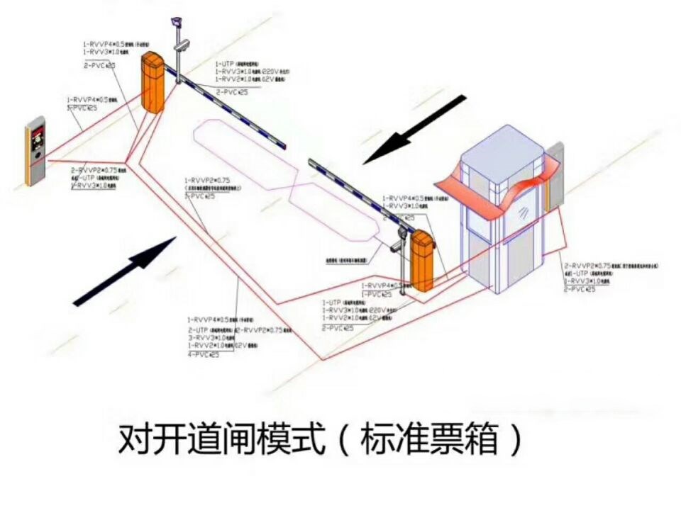 武汉洪山区对开道闸单通道收费系统