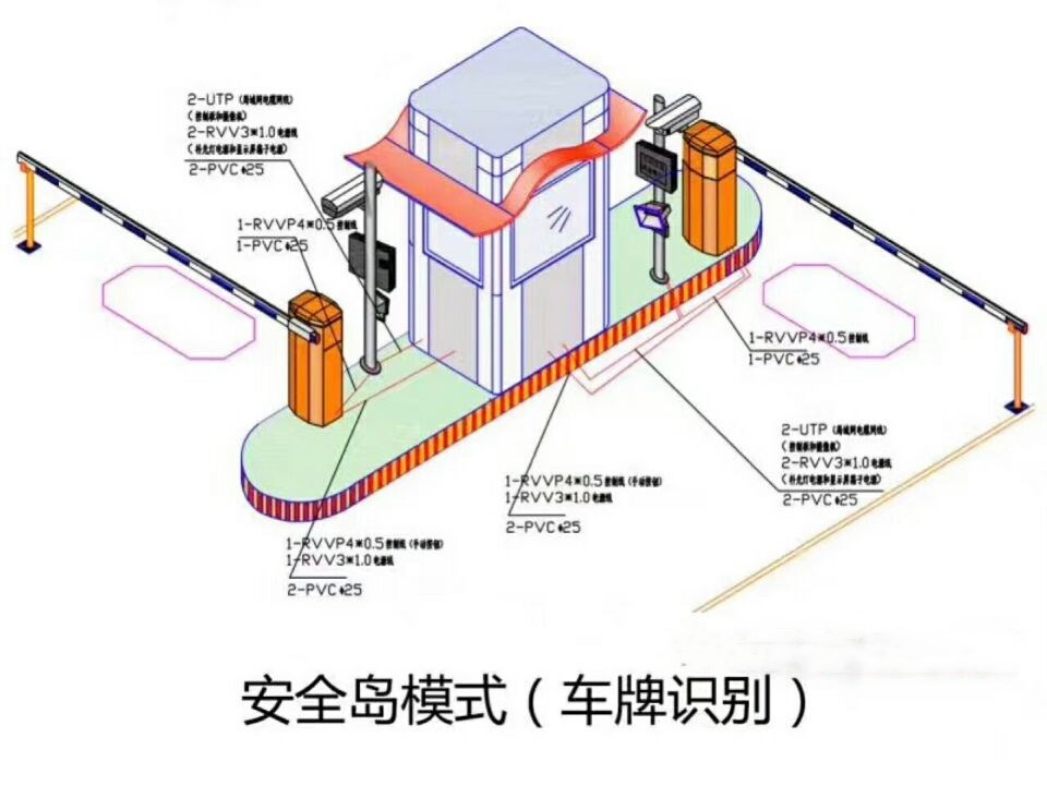 武汉洪山区双通道带岗亭车牌识别